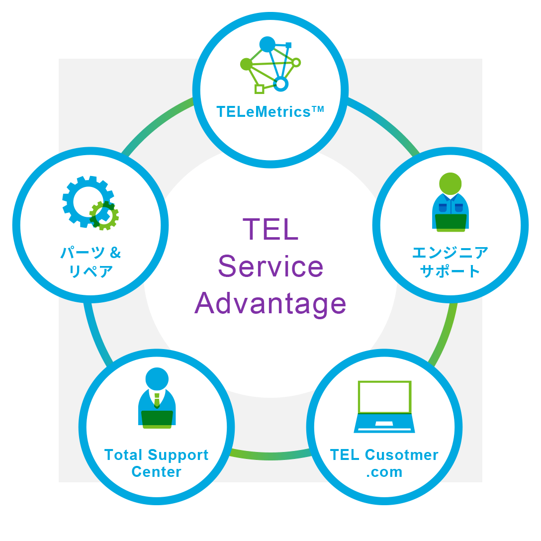 TEL Service Advantage