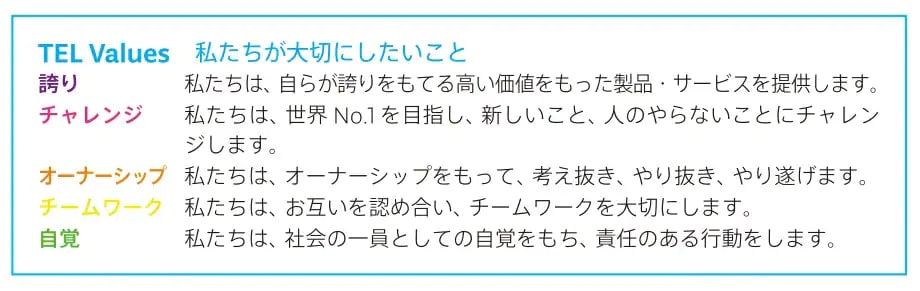 TEL Values 私たちが大切にしたいこと 誇り 私たちは、自らが誇りを持てる高い価値を持った製品・サービスを提供します。 チャレンジ 私たちは、世界No.1をめざし、新しいこと、人のやらないことにチャレンジします。 オーナーシップ 私たちは、オーナーシップを持って、考え抜き、やり抜き、やり遂げます。 チームワーク 私たちは、お互いを認め合い、チームワークを大切にします。 自覚 私たちは、社会の一員としての自覚を持ち、責任のある行動をします。