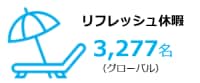 リフレッシュ休暇