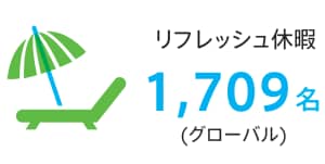 リフレッシュ休暇